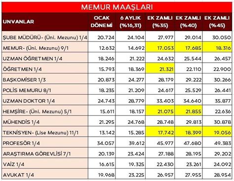 Personel Maaşları ve İş Memnuniyeti İlişkisi